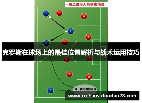 克罗斯在球场上的最佳位置解析与战术运用技巧
