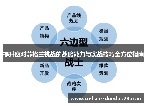 提升应对苏格兰挑战的战略能力与实战技巧全方位指南