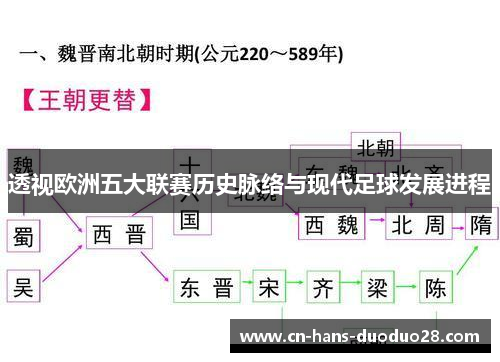 透视欧洲五大联赛历史脉络与现代足球发展进程