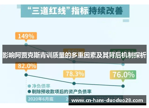影响阿贾克斯青训质量的多重因素及其背后机制探析