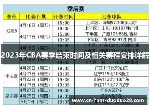2023年CBA赛季结束时间及相关赛程安排详解
