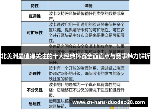 北美洲最值得关注的十大经典杯赛全面盘点与赛事魅力解析