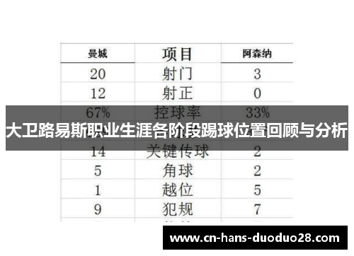 大卫路易斯职业生涯各阶段踢球位置回顾与分析