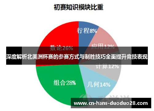 深度解析北美洲杯赛的参赛方式与制胜技巧全面提升竞技表现