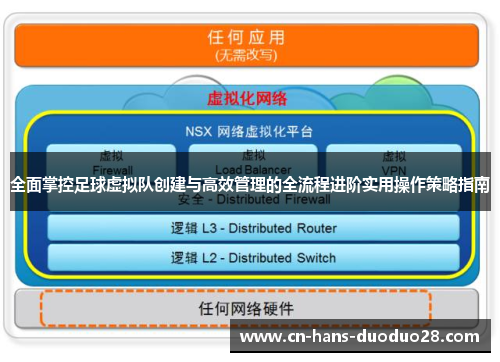 全面掌控足球虚拟队创建与高效管理的全流程进阶实用操作策略指南