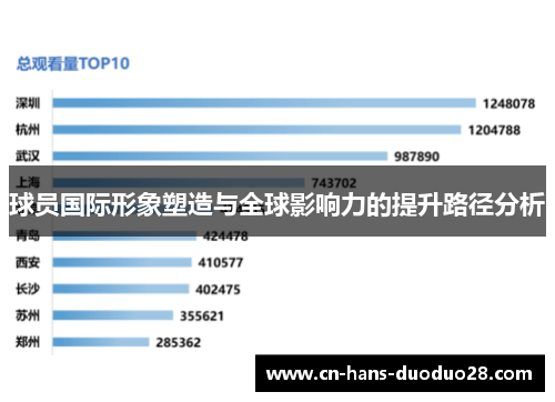 球员国际形象塑造与全球影响力的提升路径分析
