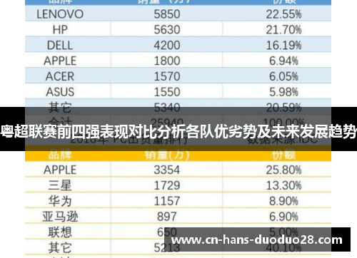 粤超联赛前四强表现对比分析各队优劣势及未来发展趋势