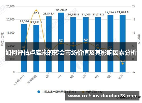 如何评估卢库米的转会市场价值及其影响因素分析