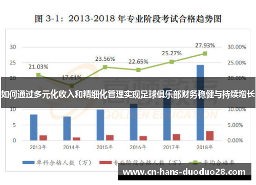 如何通过多元化收入和精细化管理实现足球俱乐部财务稳健与持续增长