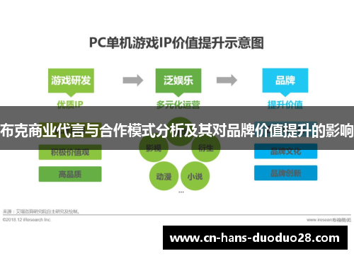 布克商业代言与合作模式分析及其对品牌价值提升的影响