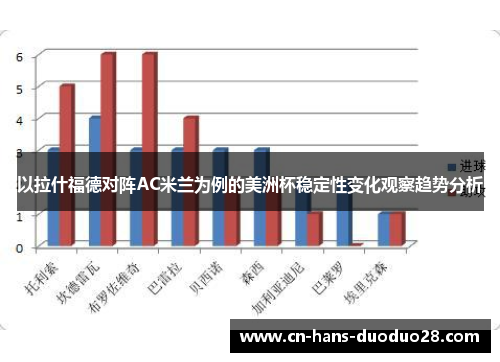 以拉什福德对阵AC米兰为例的美洲杯稳定性变化观察趋势分析
