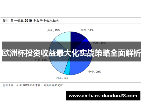 欧洲杯投资收益最大化实战策略全面解析