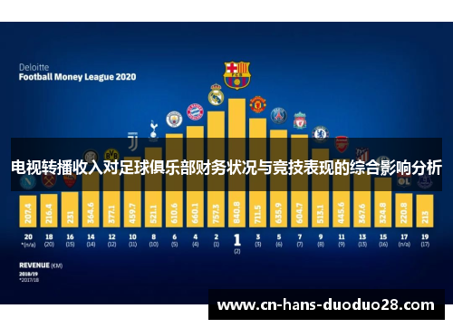 电视转播收入对足球俱乐部财务状况与竞技表现的综合影响分析