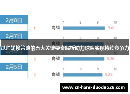 瓜帅轮换策略的五大关键要素解析助力球队实现持续竞争力