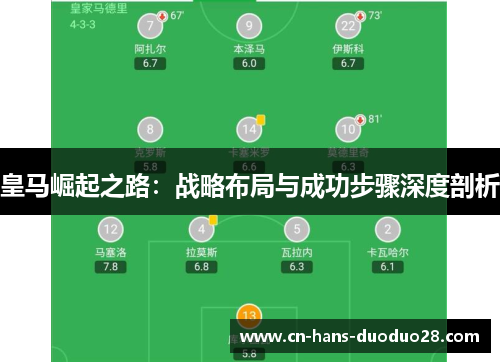 皇马崛起之路：战略布局与成功步骤深度剖析