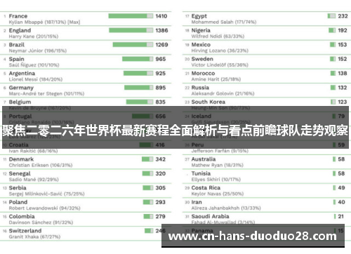 聚焦二零二六年世界杯最新赛程全面解析与看点前瞻球队走势观察