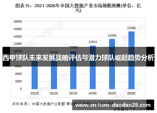 西甲球队未来发展战略评估与潜力球队崛起趋势分析 西甲球队未来发展战略评估与潜力球队崛起趋势分析