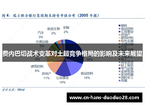 费内巴切战术变革对土超竞争格局的影响及未来展望 费内巴切战术变革对土超竞争格局的影响及未来展望